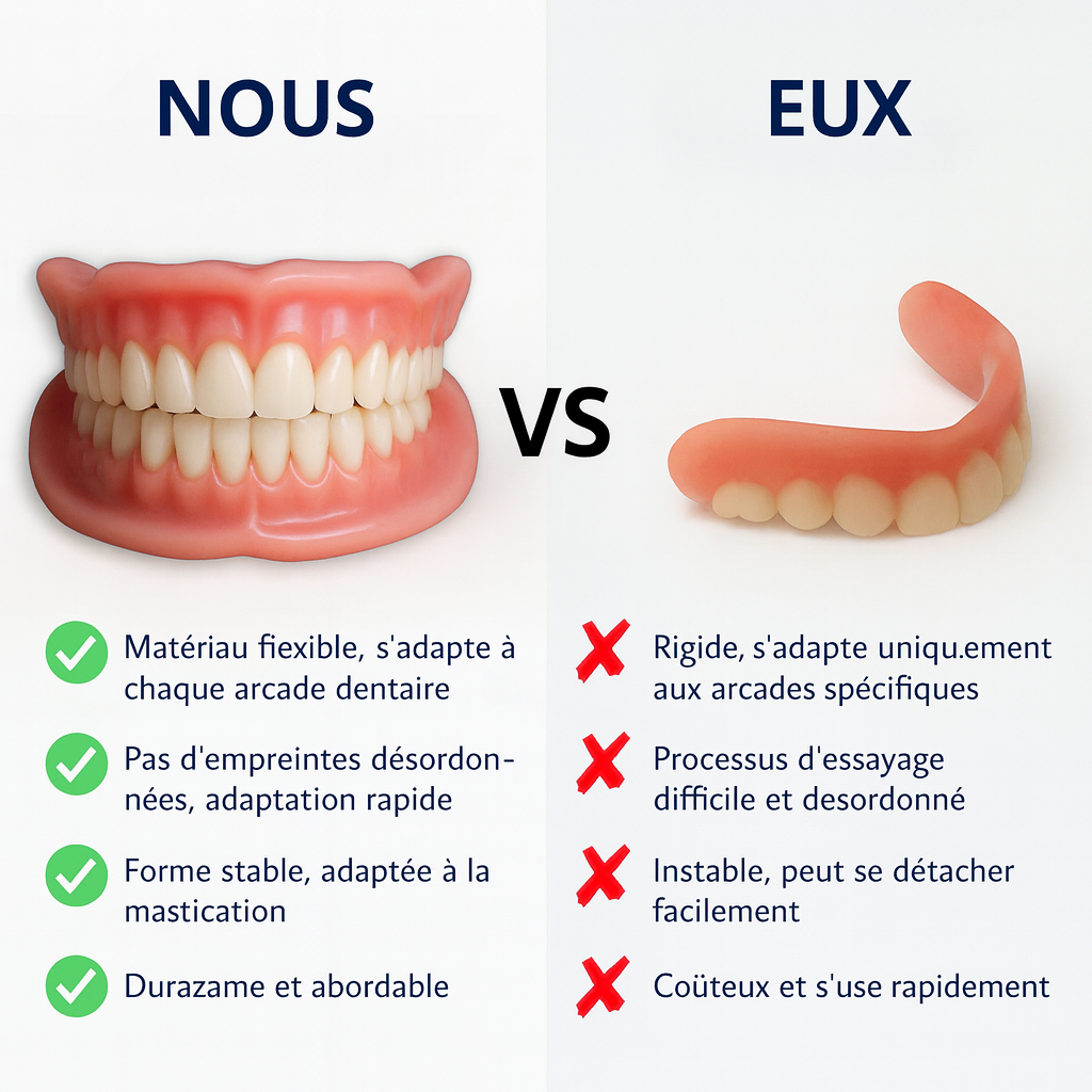 TrueEase™ Dentier Fonctionnel Sur Mesure – Ajustement Parfait en Quelques Minutes, Directement à la Maison