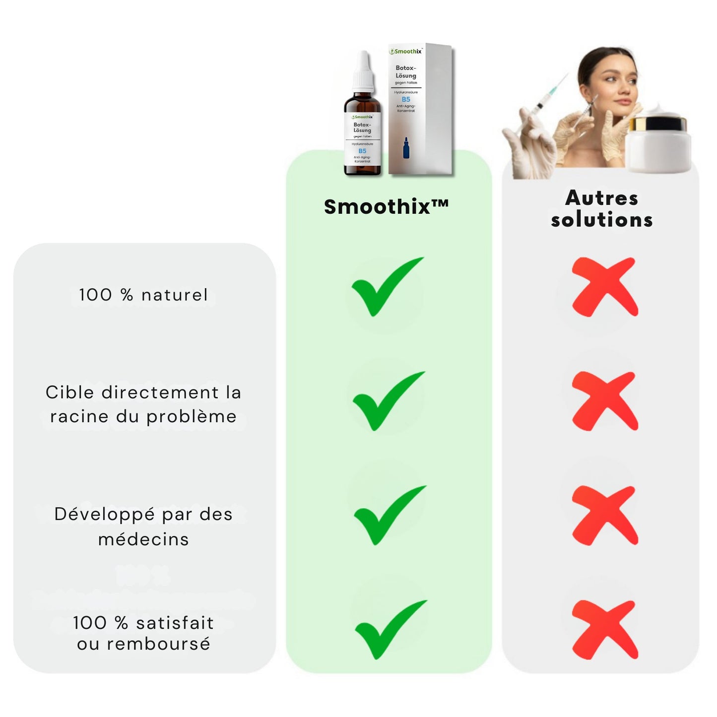 Smoothix™ Solution Botox | Réduit 98 % des rides et ridules en seulement 15 heures !