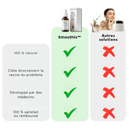 Smoothix™ Solution Botox | Réduit 98 % des rides et ridules en seulement 15 heures !