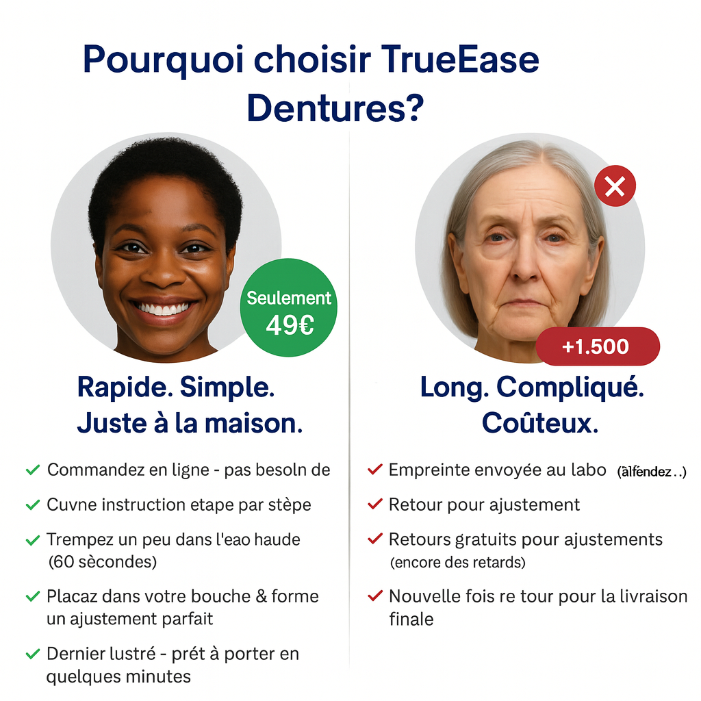 TrueEase™ Dentier Fonctionnel Sur Mesure – Ajustement Parfait en Quelques Minutes, Directement à la Maison